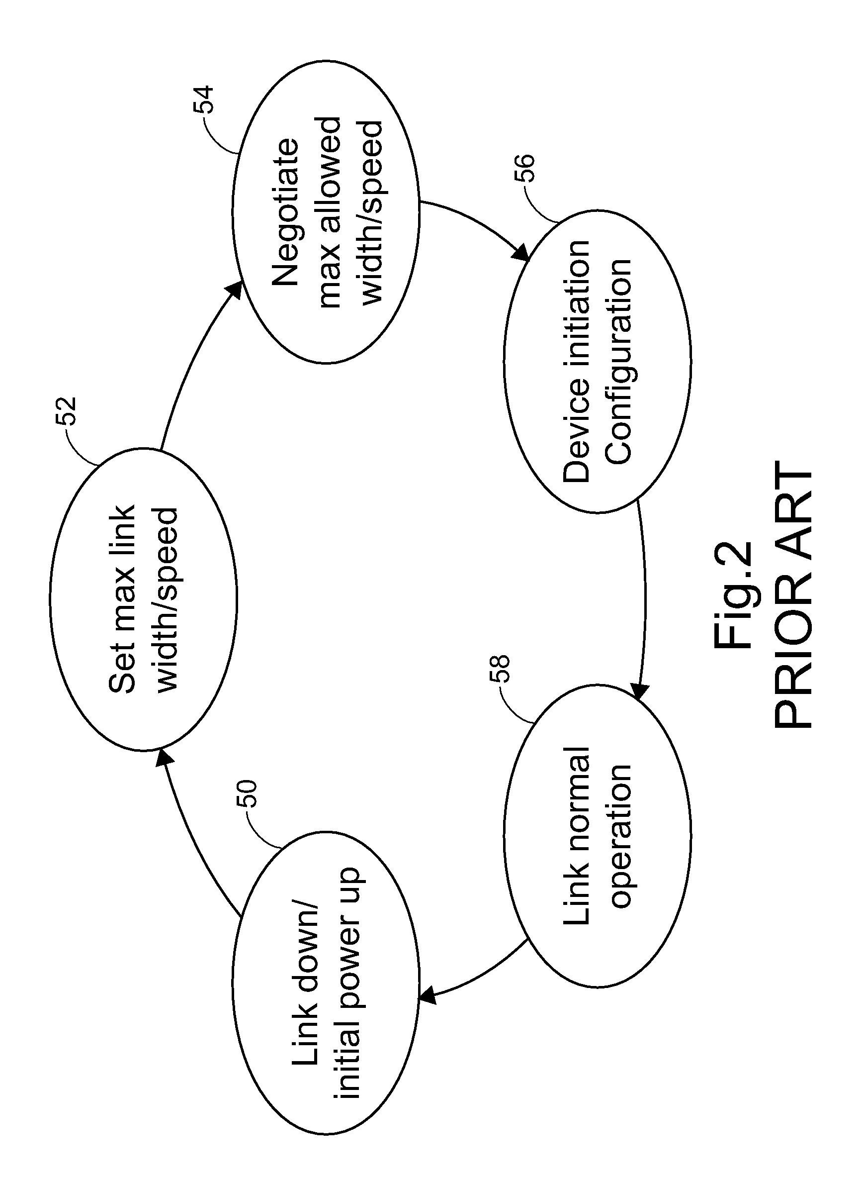 Method for link bandwidth management