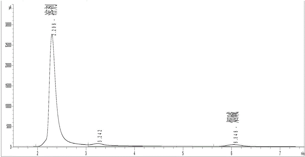 Preparation method of aromatic tobacco extract and application thereof in cigarettes