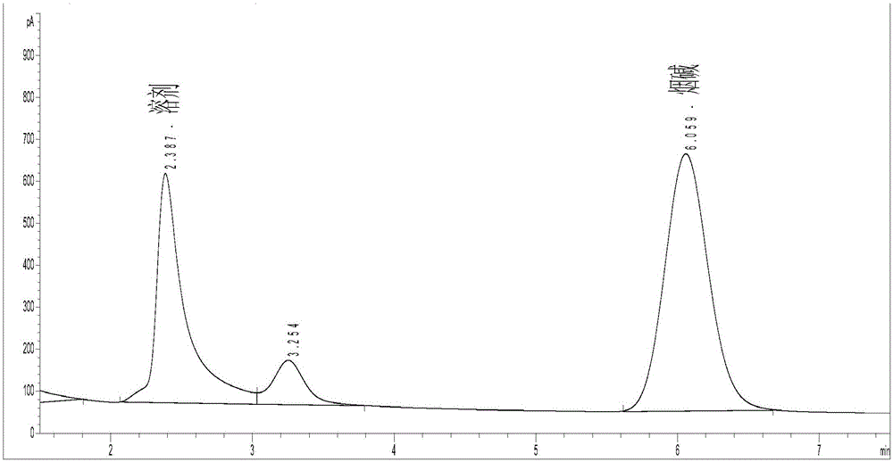 Preparation method of aromatic tobacco extract and application thereof in cigarettes