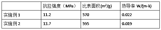 Cellulose/silk fibroin composite aerogel long fiber and preparation method thereof