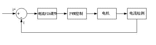 Brake control method of automobile brake-by-wire system and electric brake