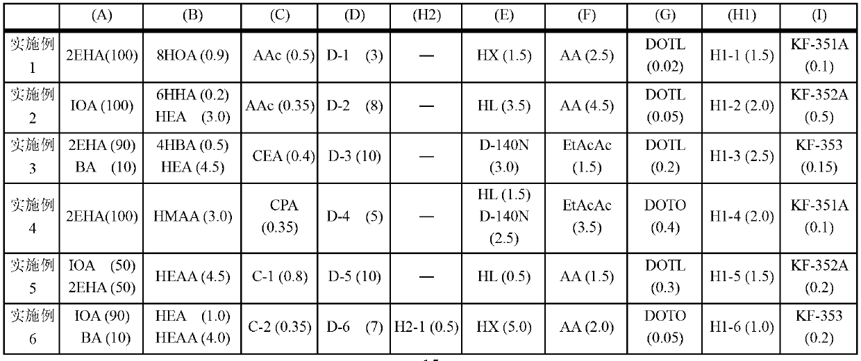 Adhesive composition and surface-protective adhesive film