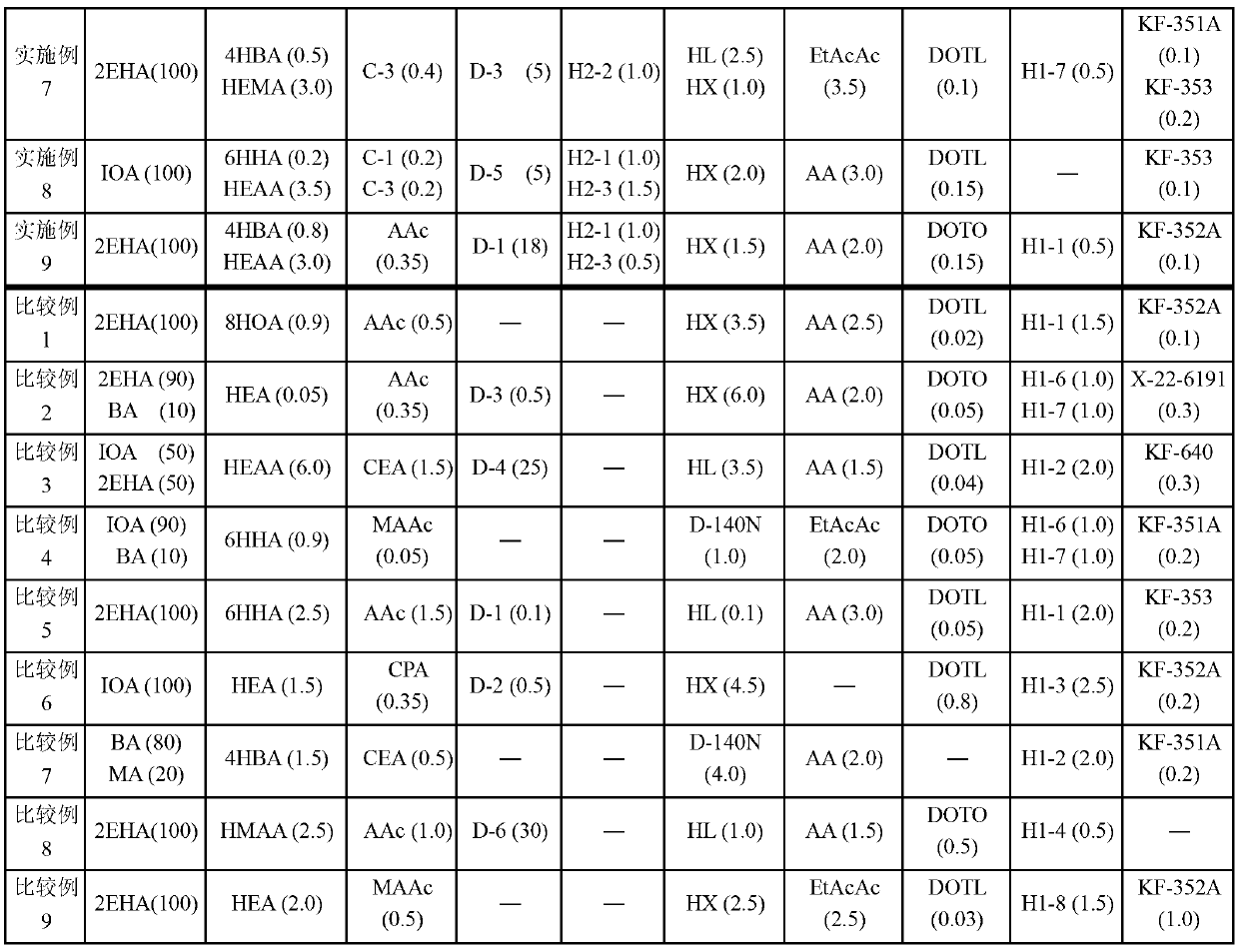 Adhesive composition and surface-protective adhesive film