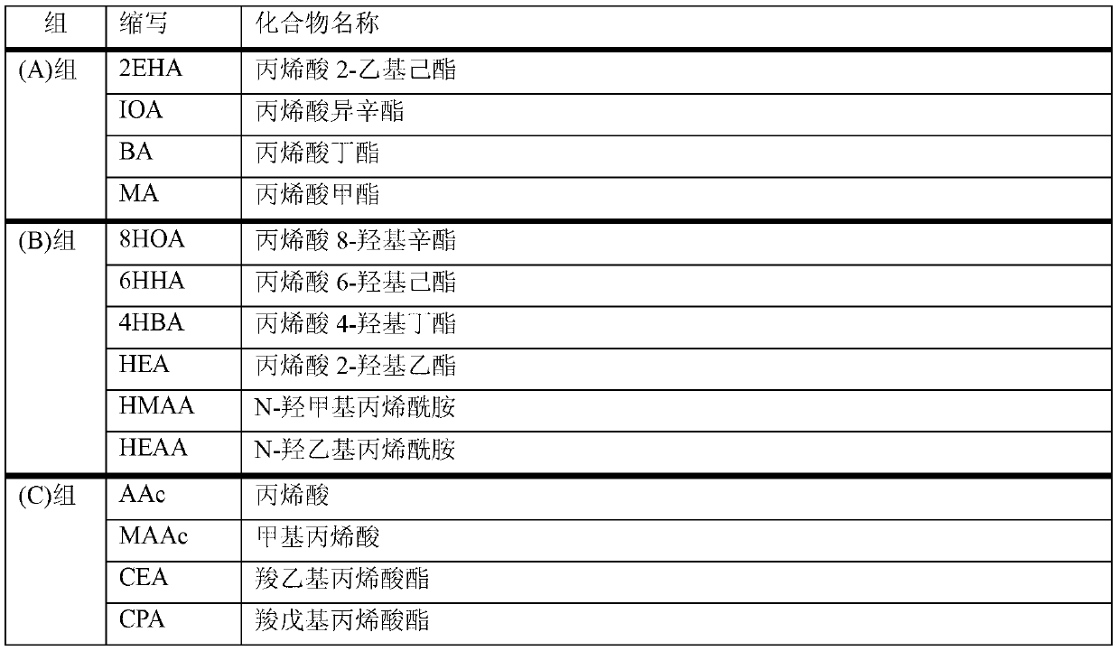 Adhesive composition and surface-protective adhesive film