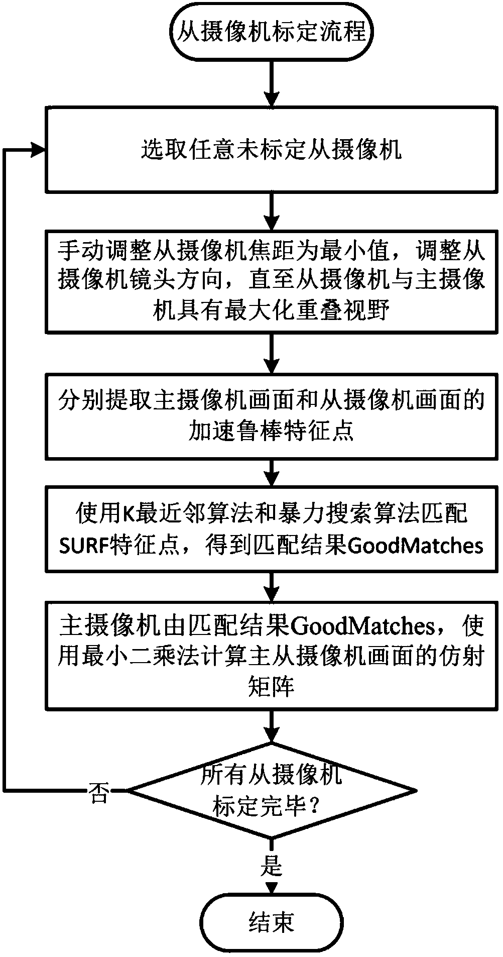 Moving target active sensing method and device based on multi-camera cooperation