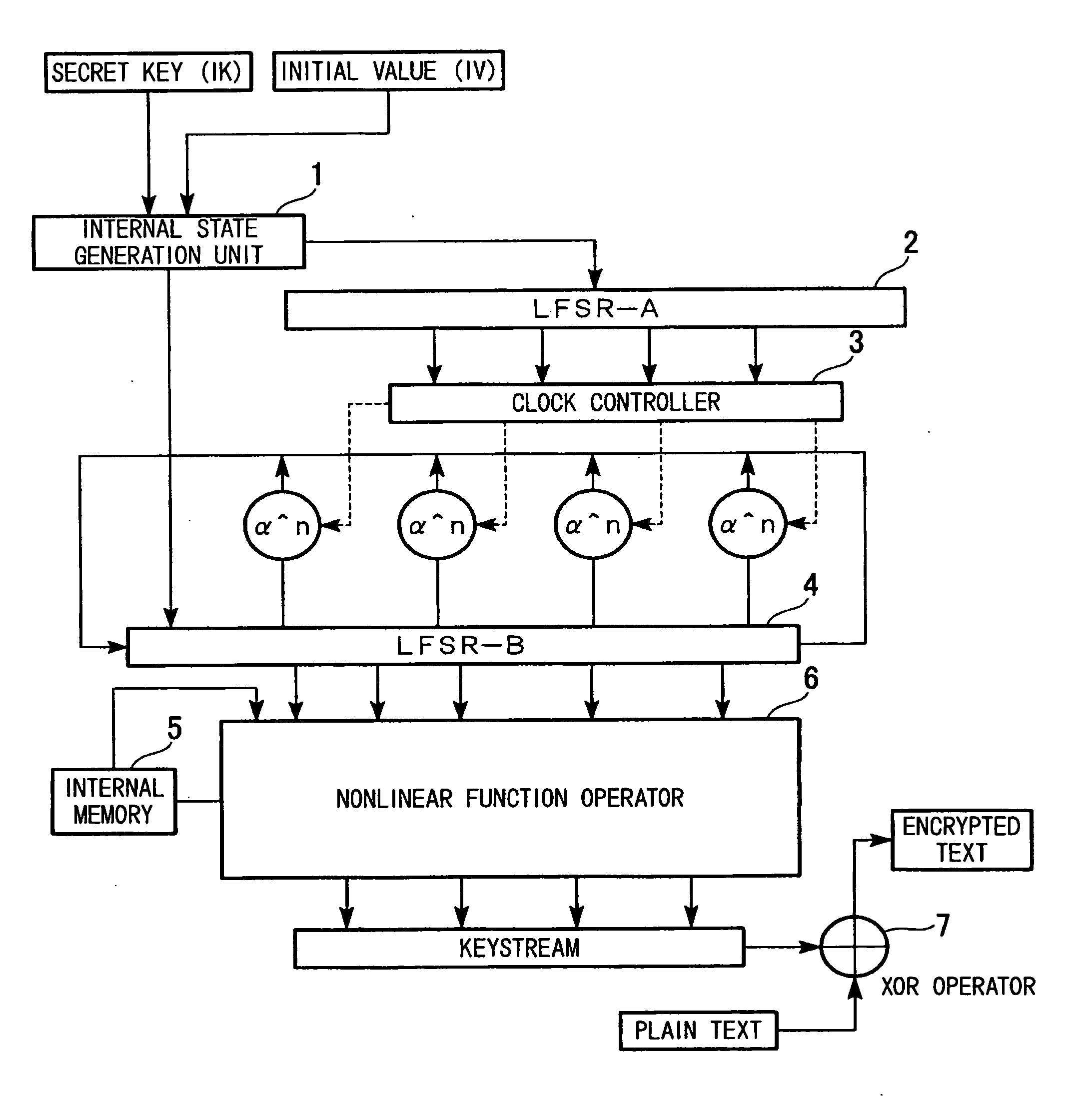 Keystream encryption device, method, and program