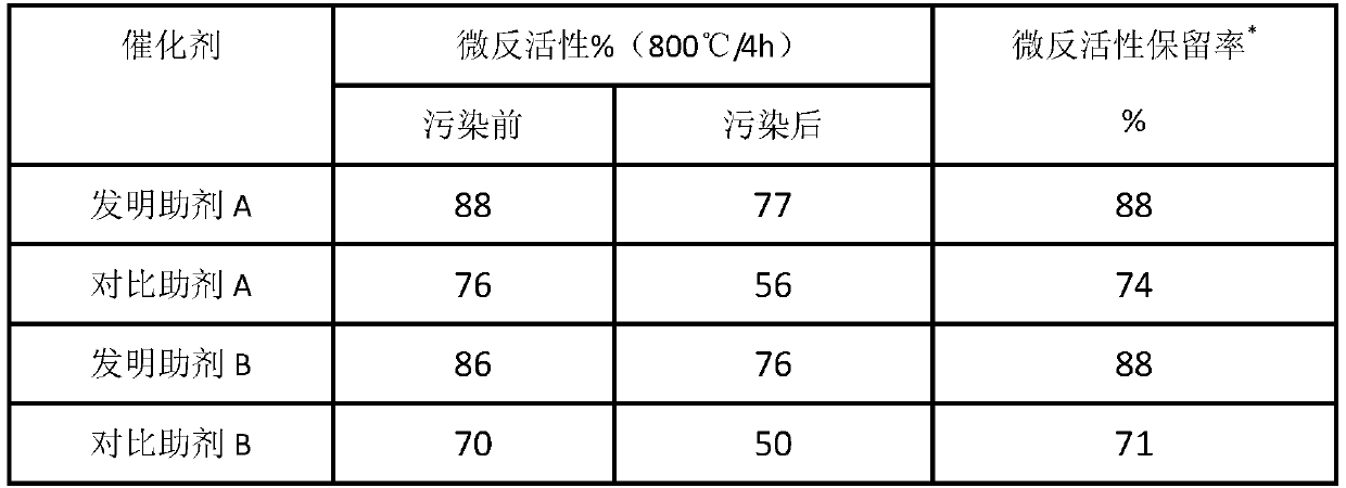 Catalytic cracking aid for improving heavy oil conversion capability, and preparation method thereof