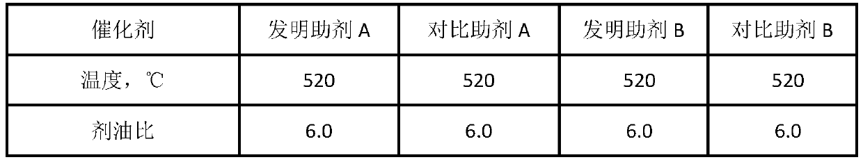 Catalytic cracking aid for improving heavy oil conversion capability, and preparation method thereof