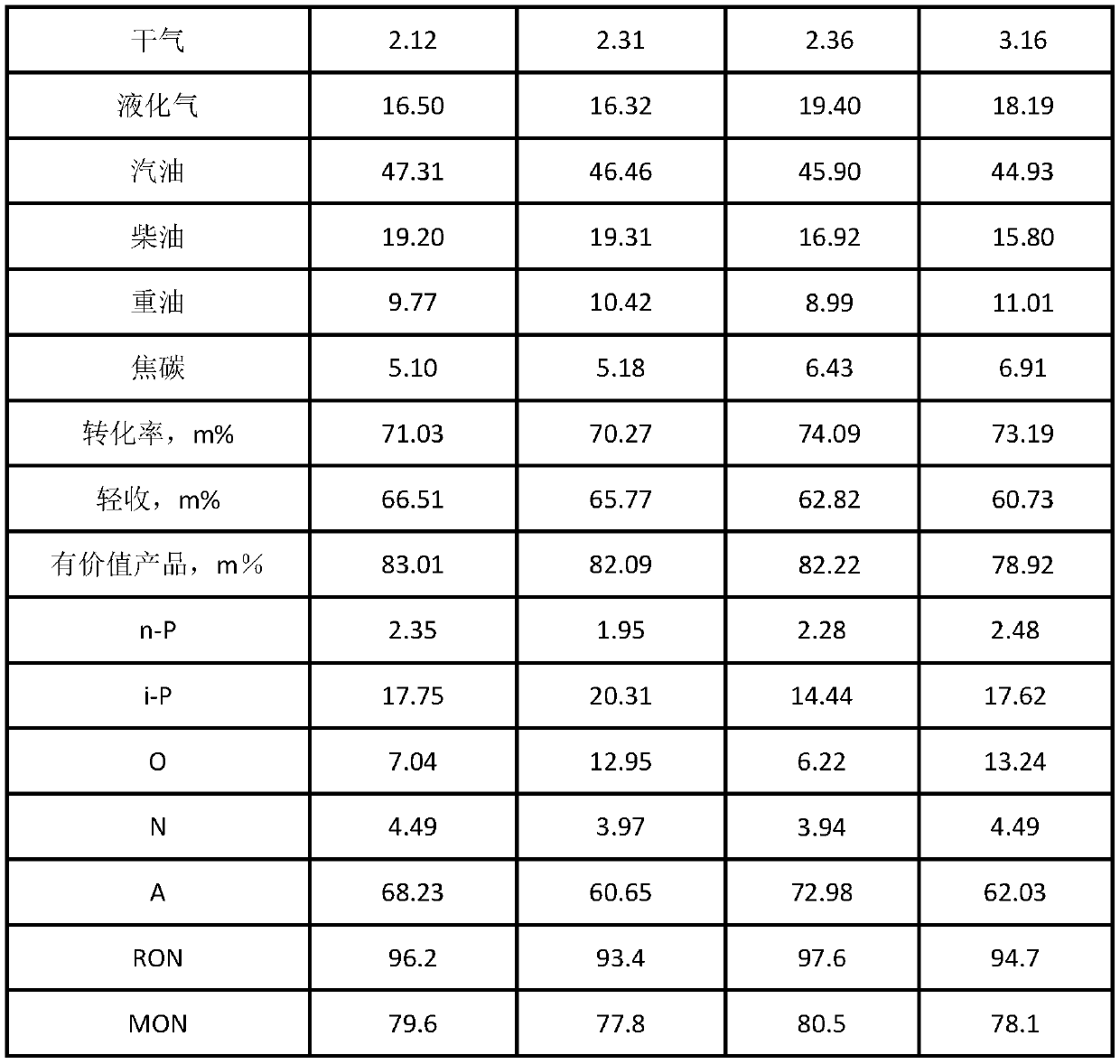 Catalytic cracking aid for improving heavy oil conversion capability, and preparation method thereof