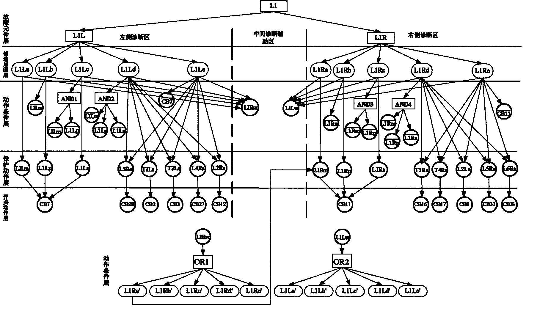 Regional electric network failure diagnosis method based on five-layer and three-region cause and effect rule network