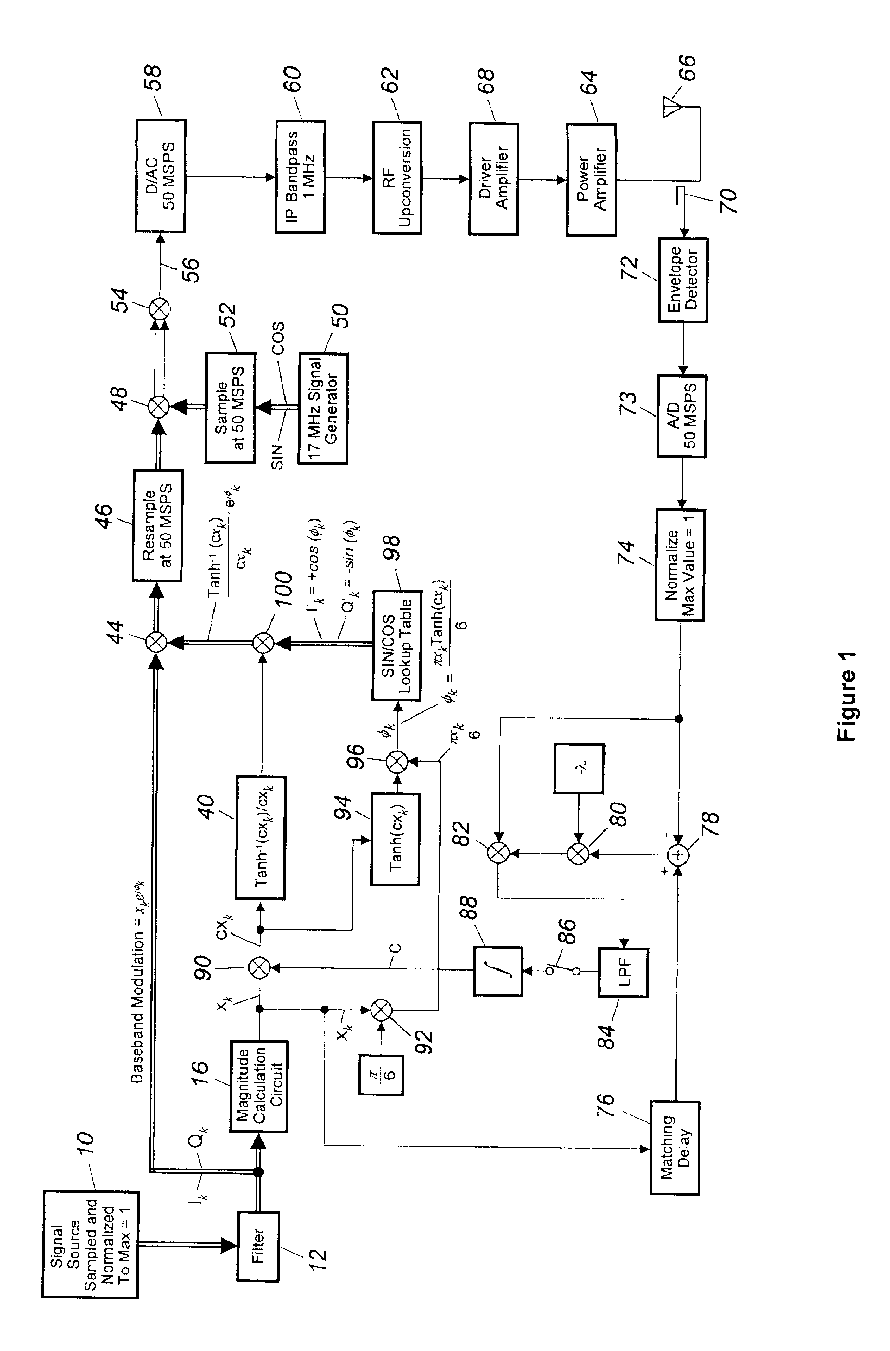 Bandpass predistortion method and apparatus for radio transmission