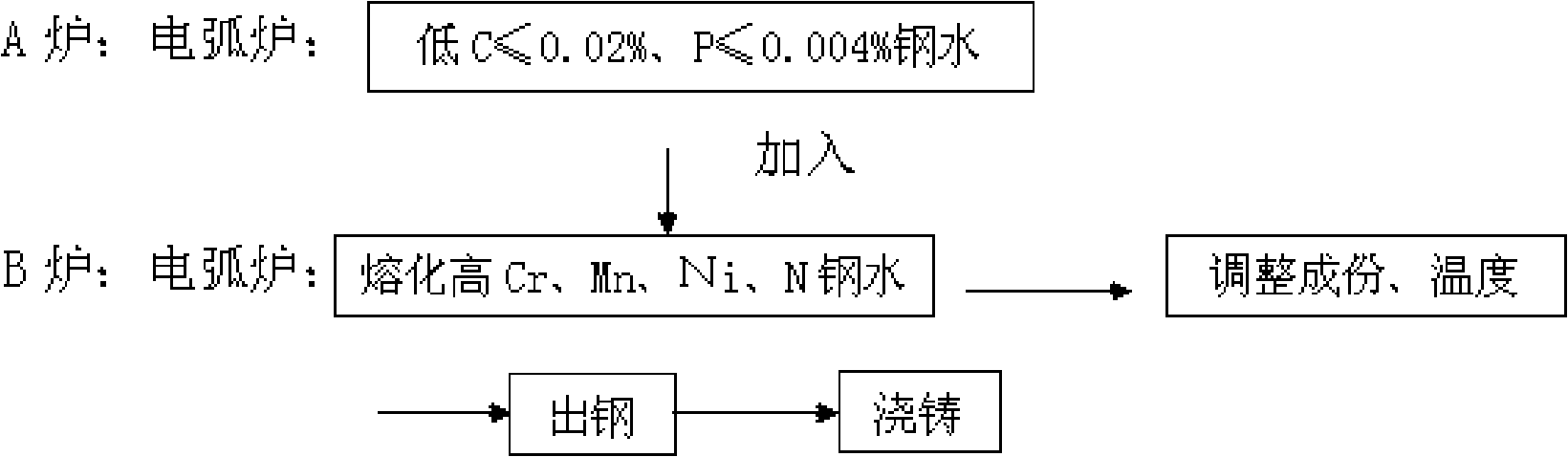 Method for smelting high-nitrogen steel