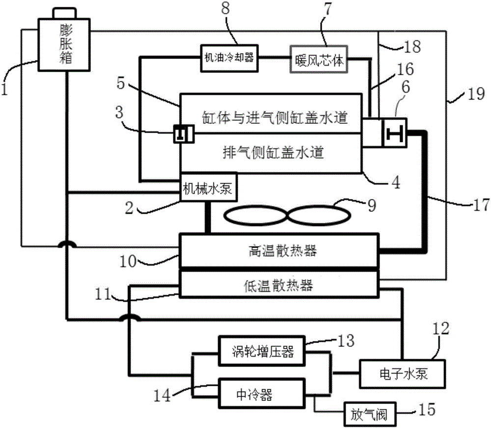 Automobile supercharged engine cooling system and control method thereof