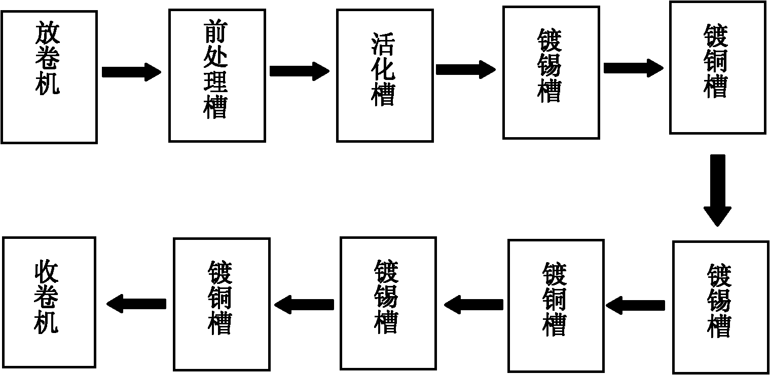 Tin/copper foam alloy cathode material for lithium ion cells and preparation method thereof