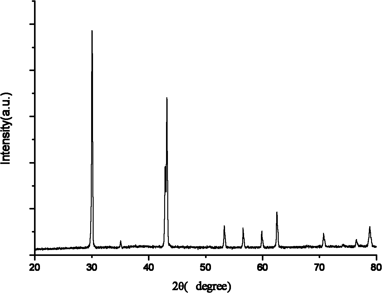 Tin/copper foam alloy cathode material for lithium ion cells and preparation method thereof