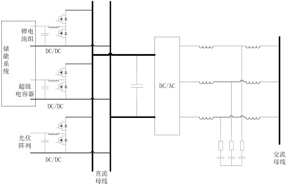 Distributed power system based on DC/AC bidirectional current transformer control