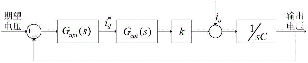 Distributed power system based on DC/AC bidirectional current transformer control