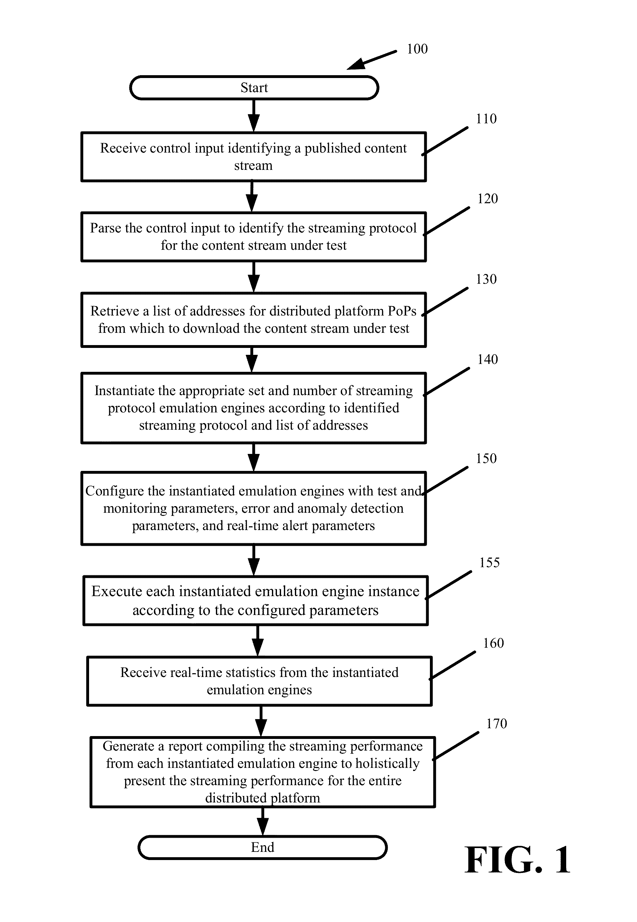 Stream monitoring across a distributed platform