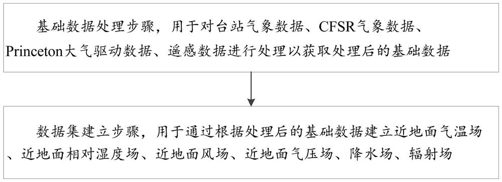 A Data Fusion Method Based on Multiple Data Sources