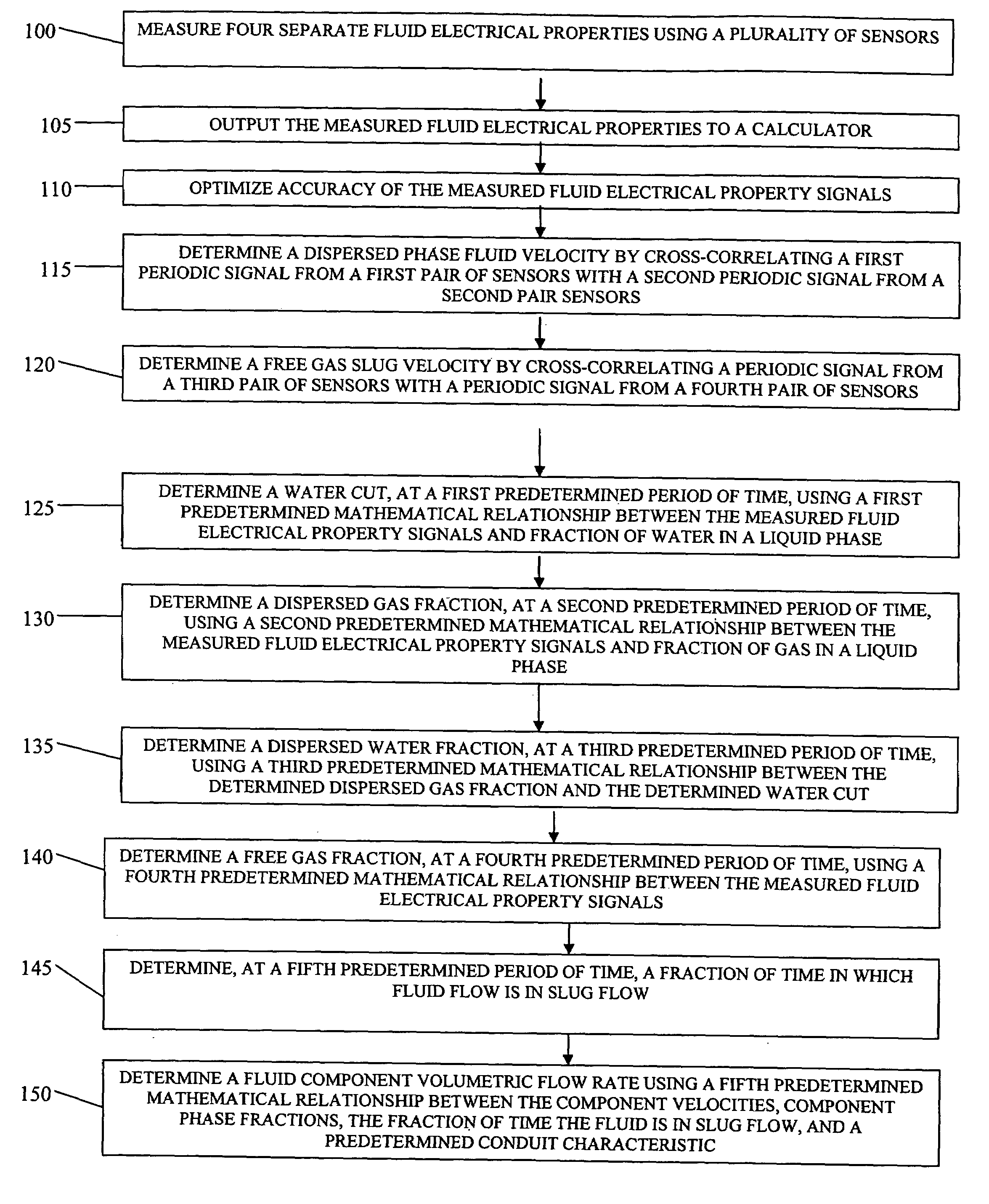 Method and apparatus for measuring nonhomogeneous flow phase velocities