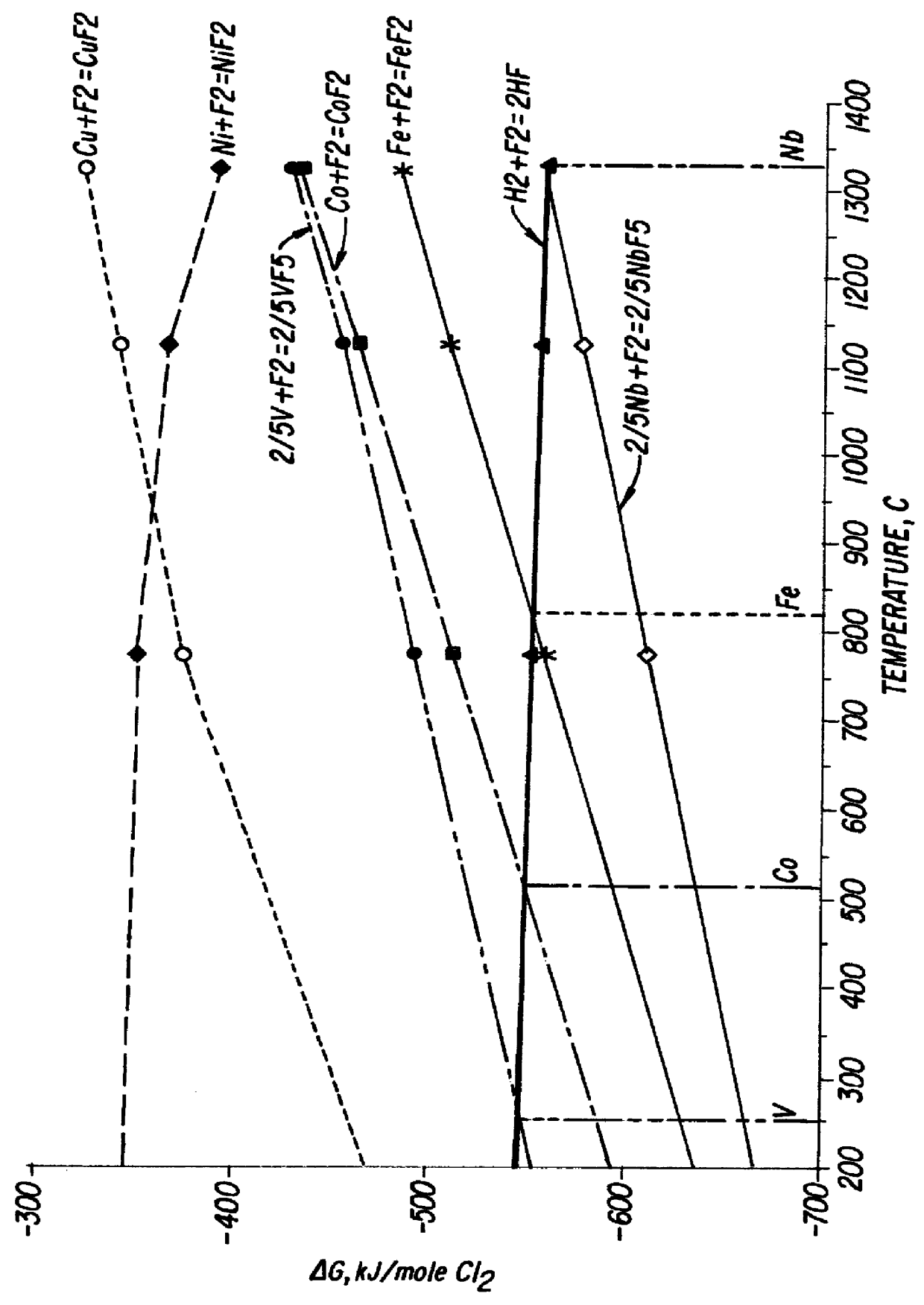 Process for manufacturing of metallic powder