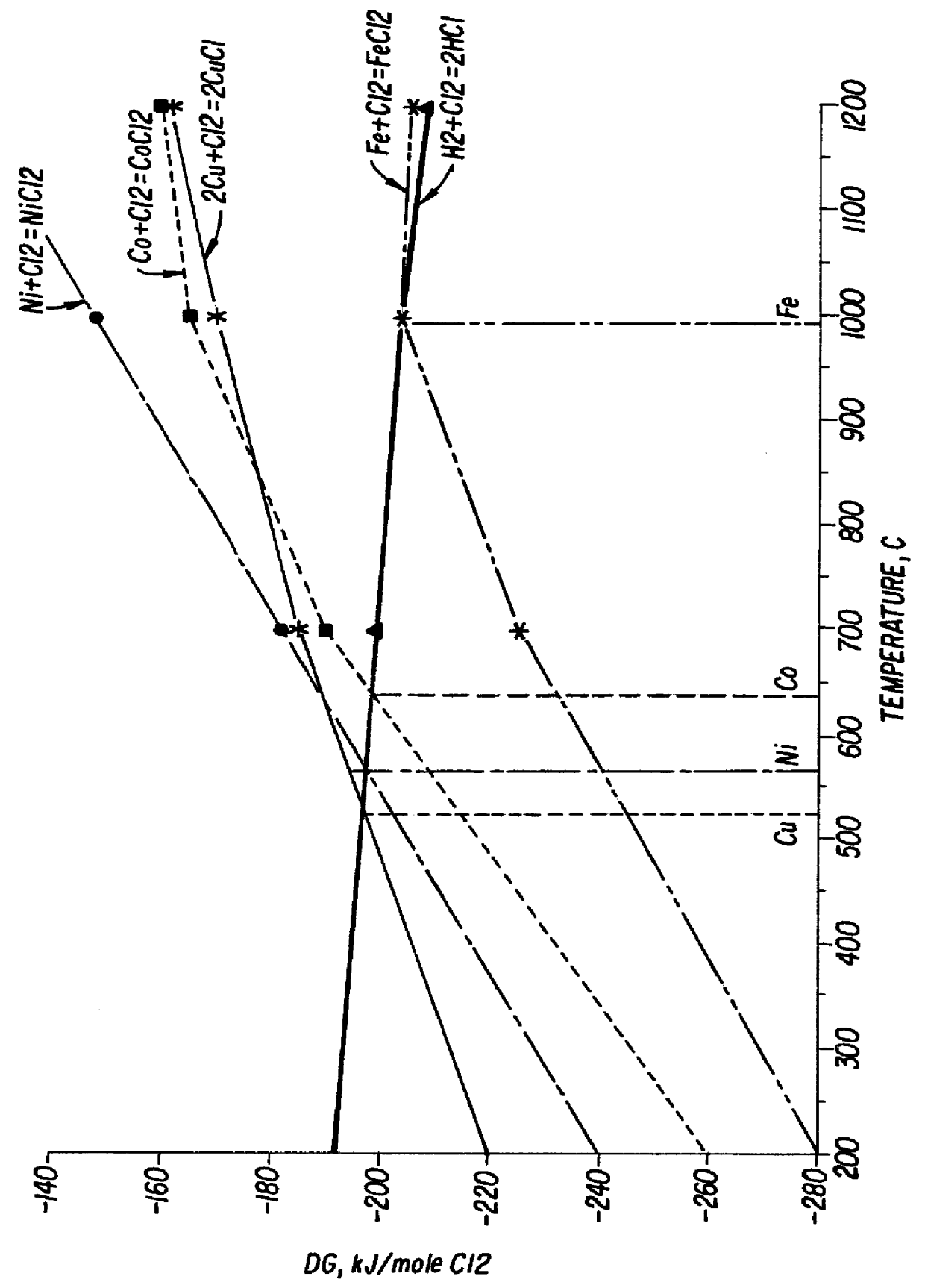 Process for manufacturing of metallic powder