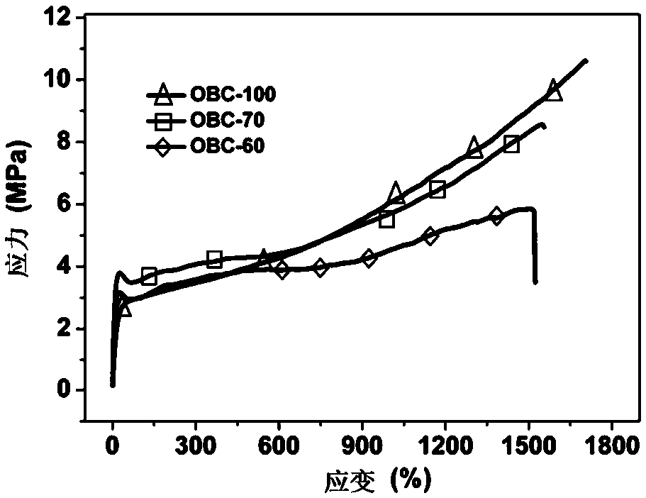 A flexible phase change material for thermal control of electronic devices