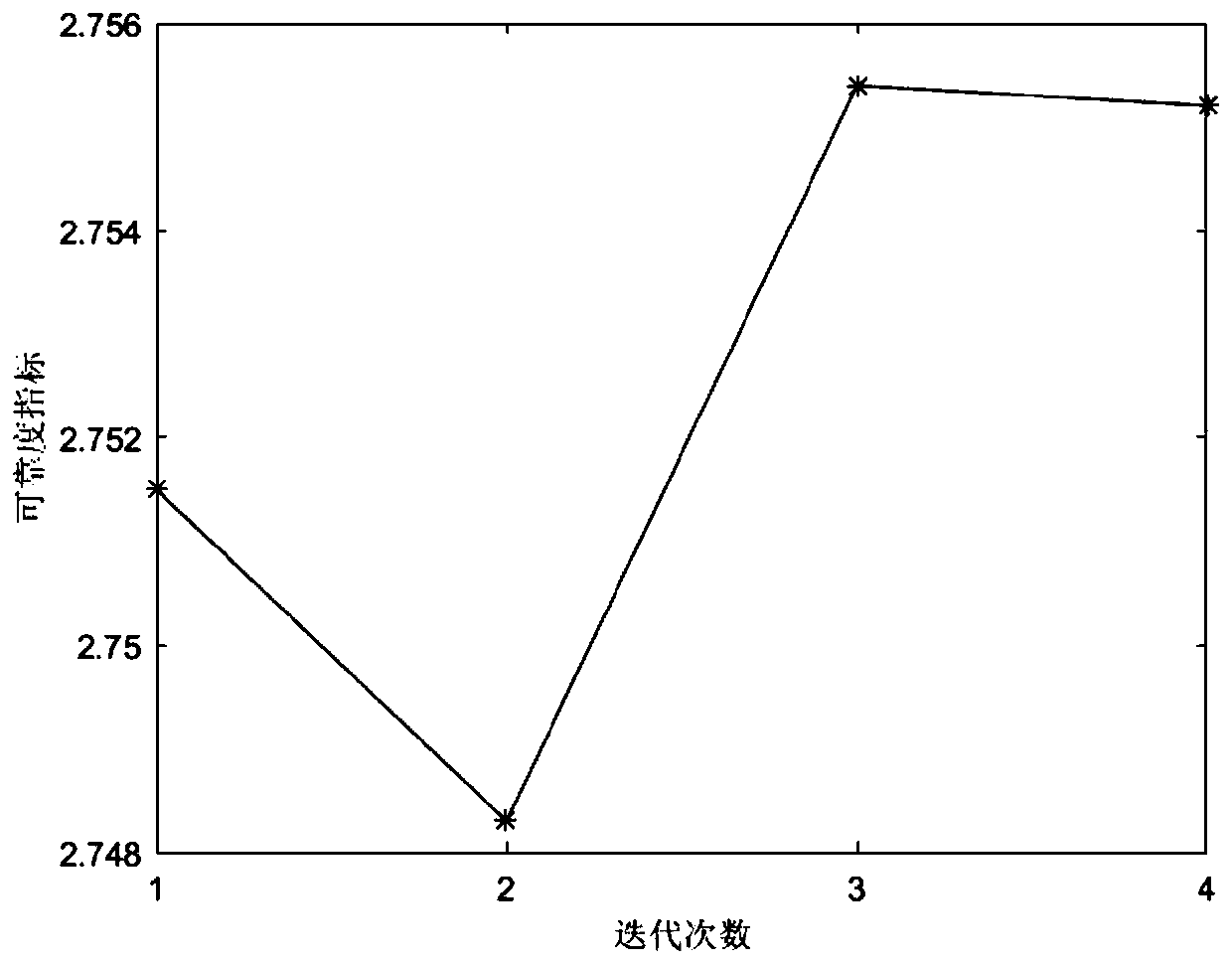 High-precision structure reliability analysis method based on three-weighted response surface