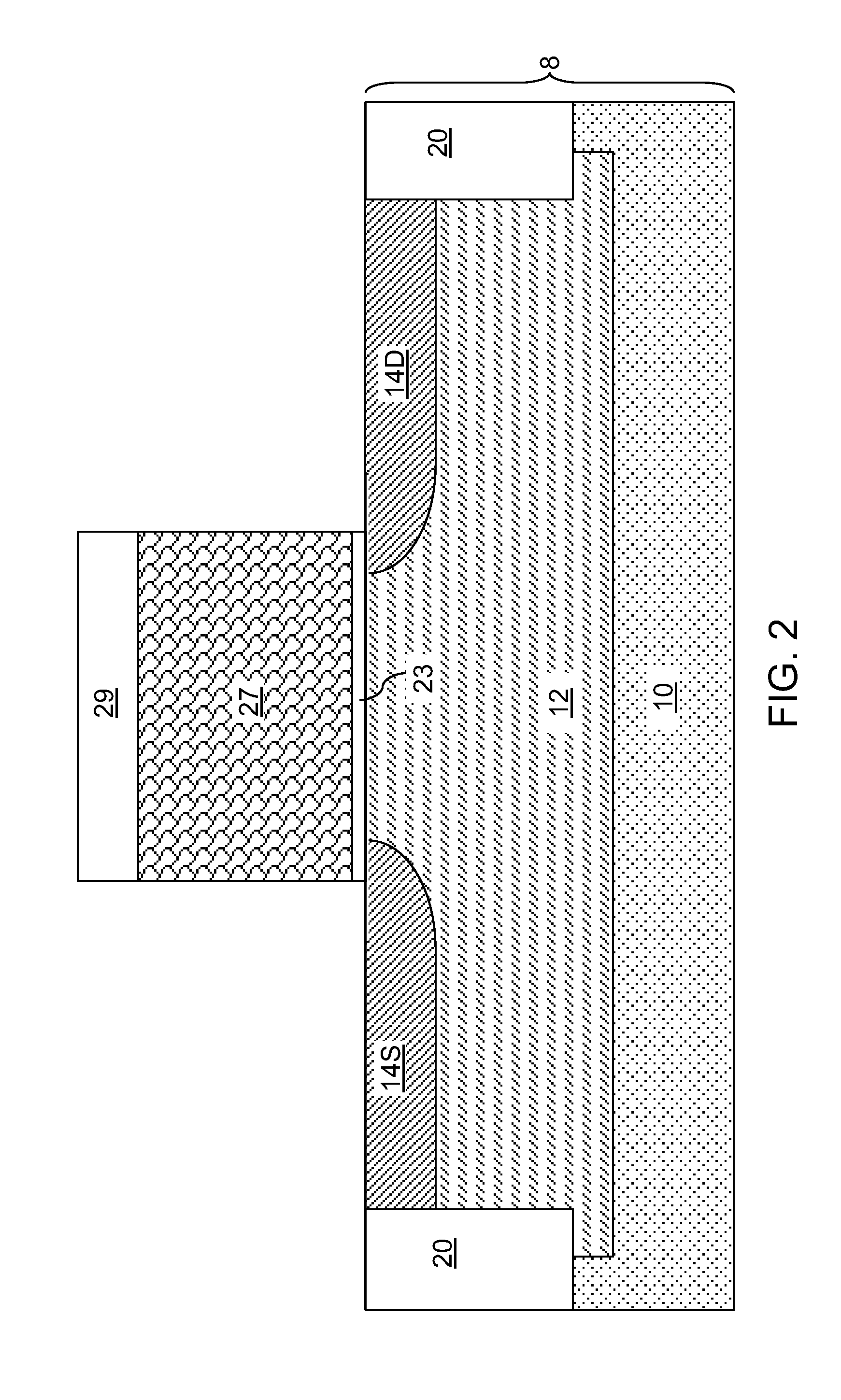 Stratified gate dielectric stack for gate dielectric leakage reduction