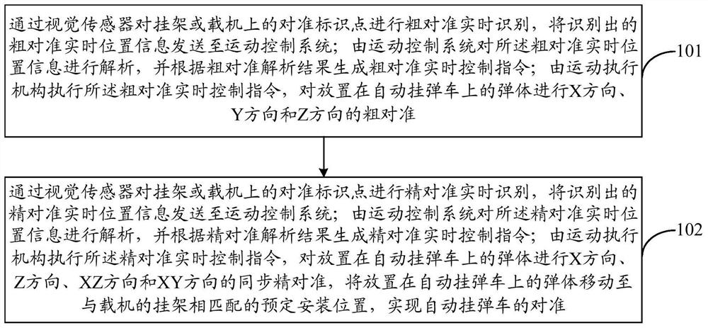 A method and system for automatic bomb vehicle alignment