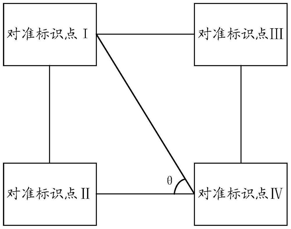 A method and system for automatic bomb vehicle alignment