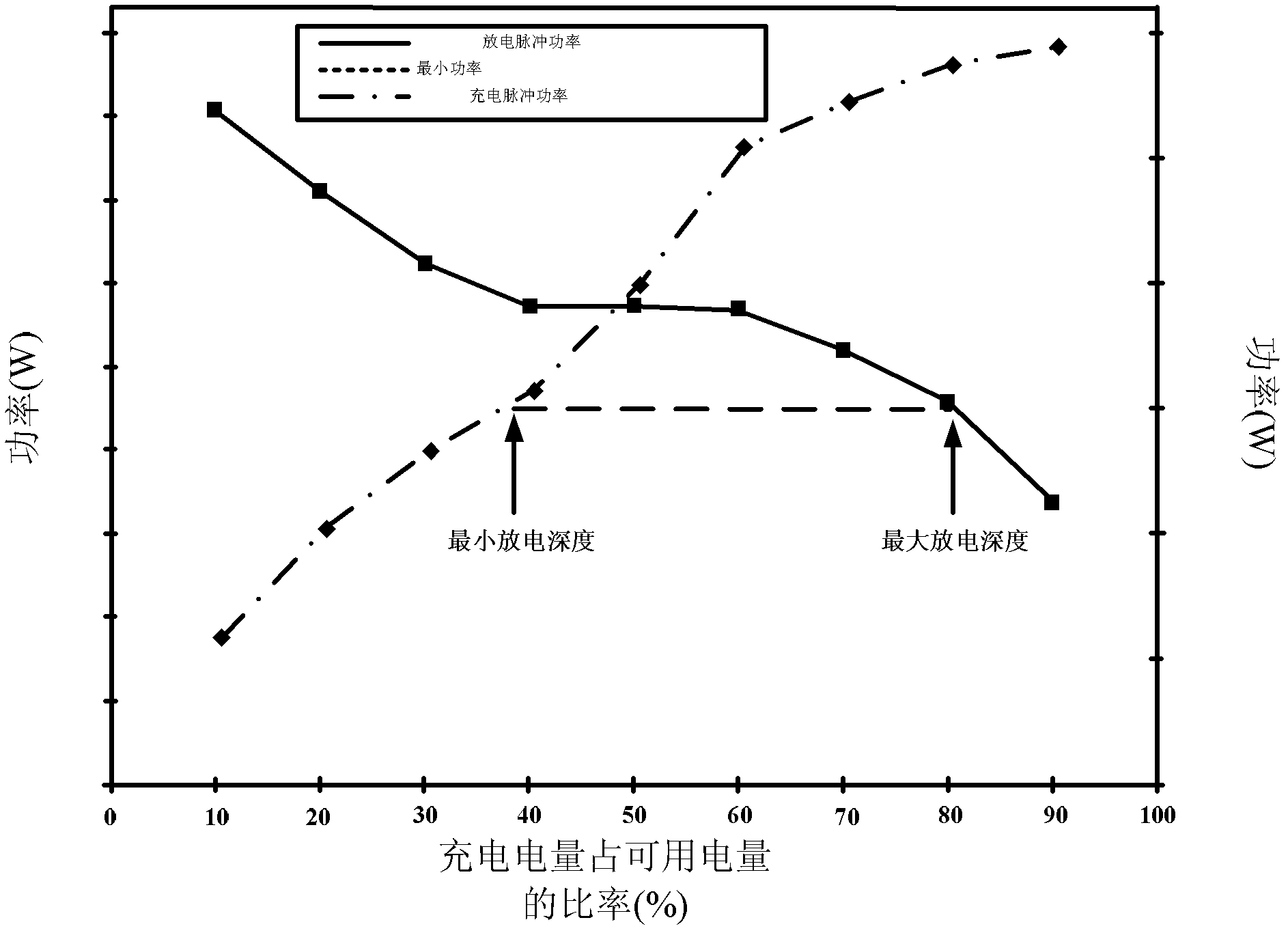 Coulomb efficiency measuring method used for SOC (system-on-chip) evaluation of power battery