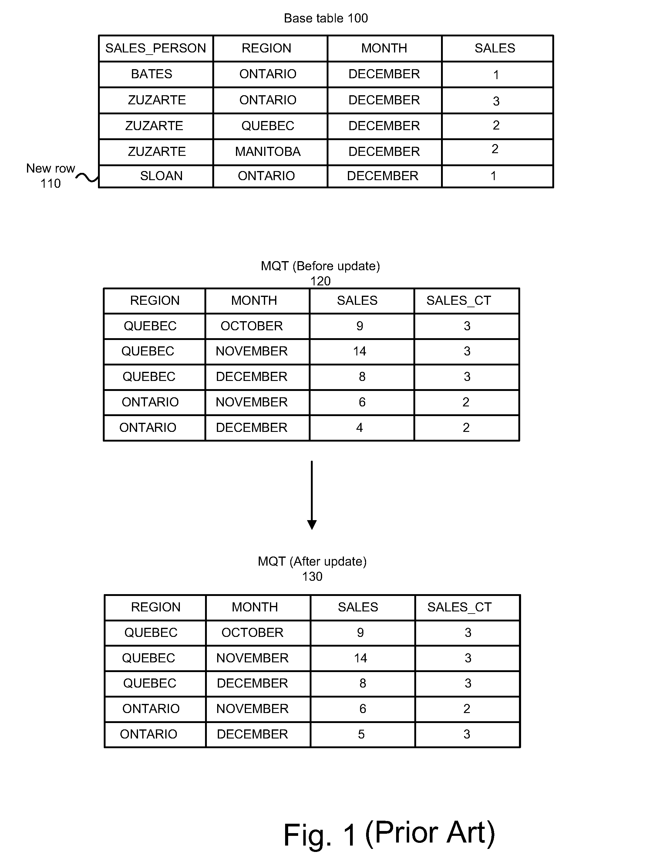 Apparatus and system for reducing locking in materialized query tables