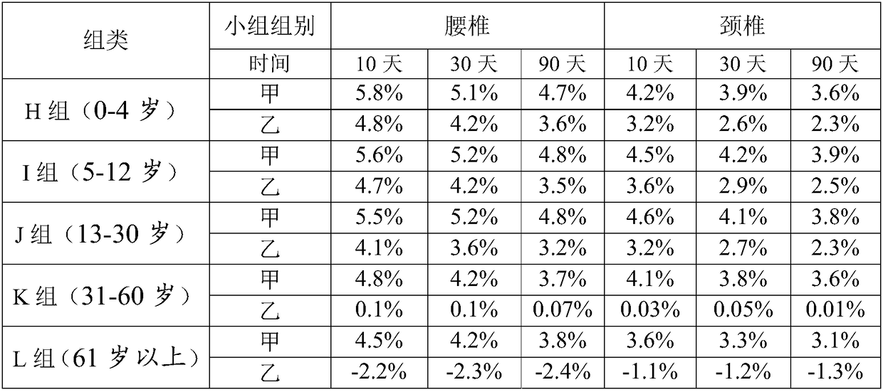 Preparation method of amino acid chelated calcium and calcium supplement preparation comprising the chelated calcium