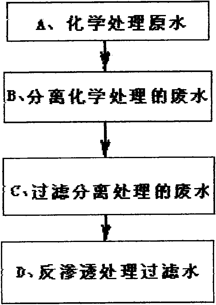 Method and equipment for treating and recycling reverse osmosis concentrated water and complex wastewater with high salt content