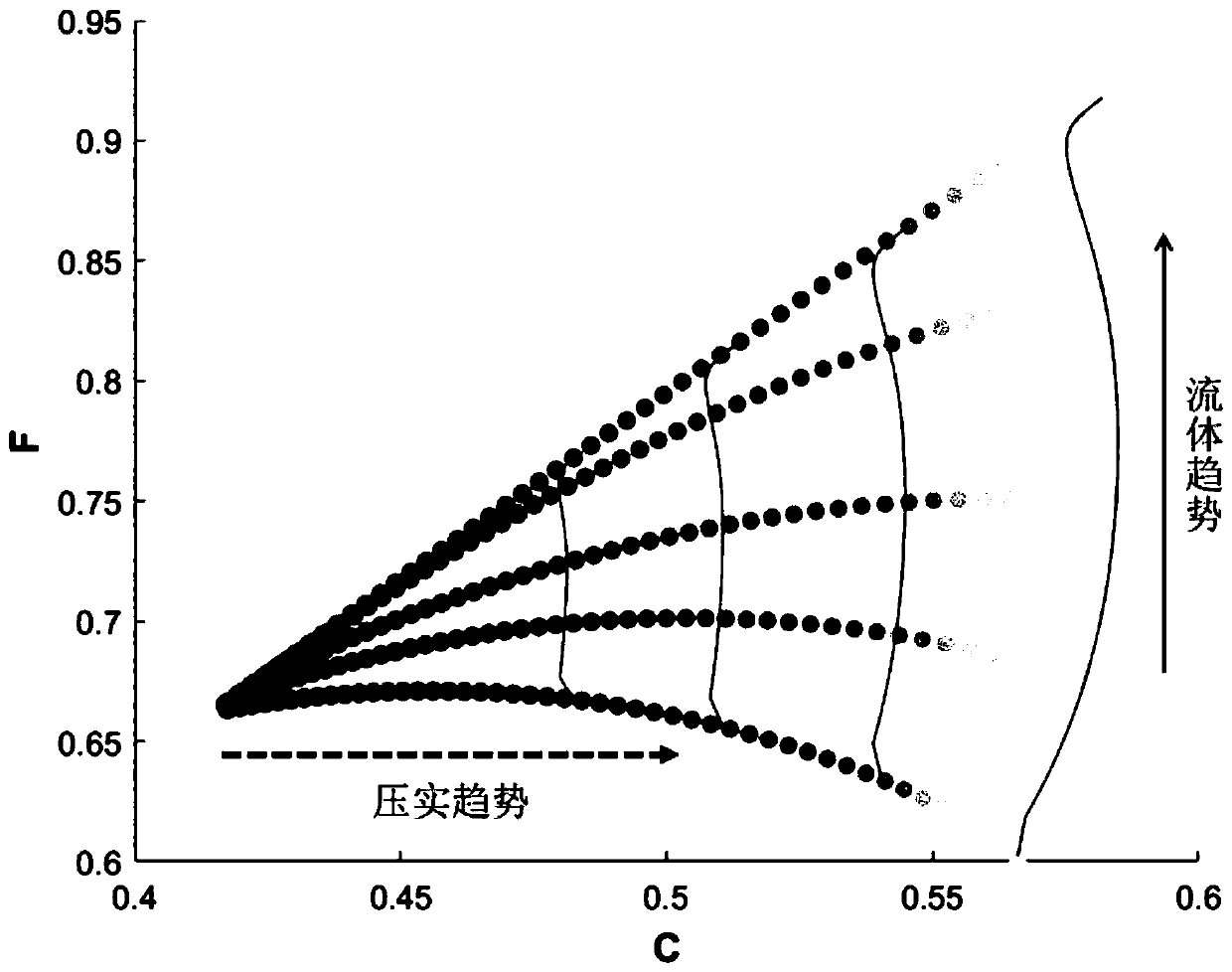 Method and device for judging reservoir fluid trend and compaction trend