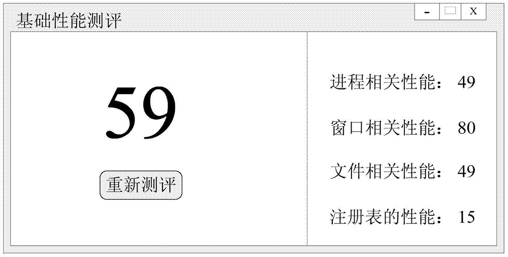 Method and device for testing system performance of terminal equipment