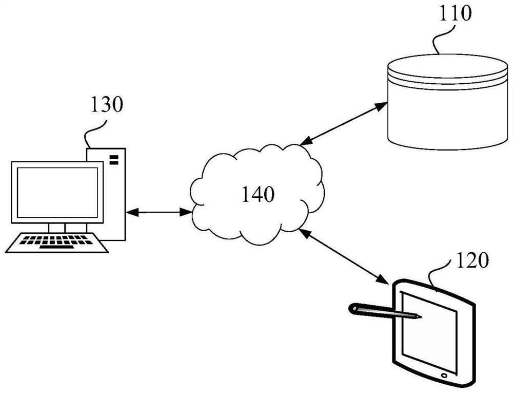 Table reconstruction method and device, computer equipment and readable storage medium