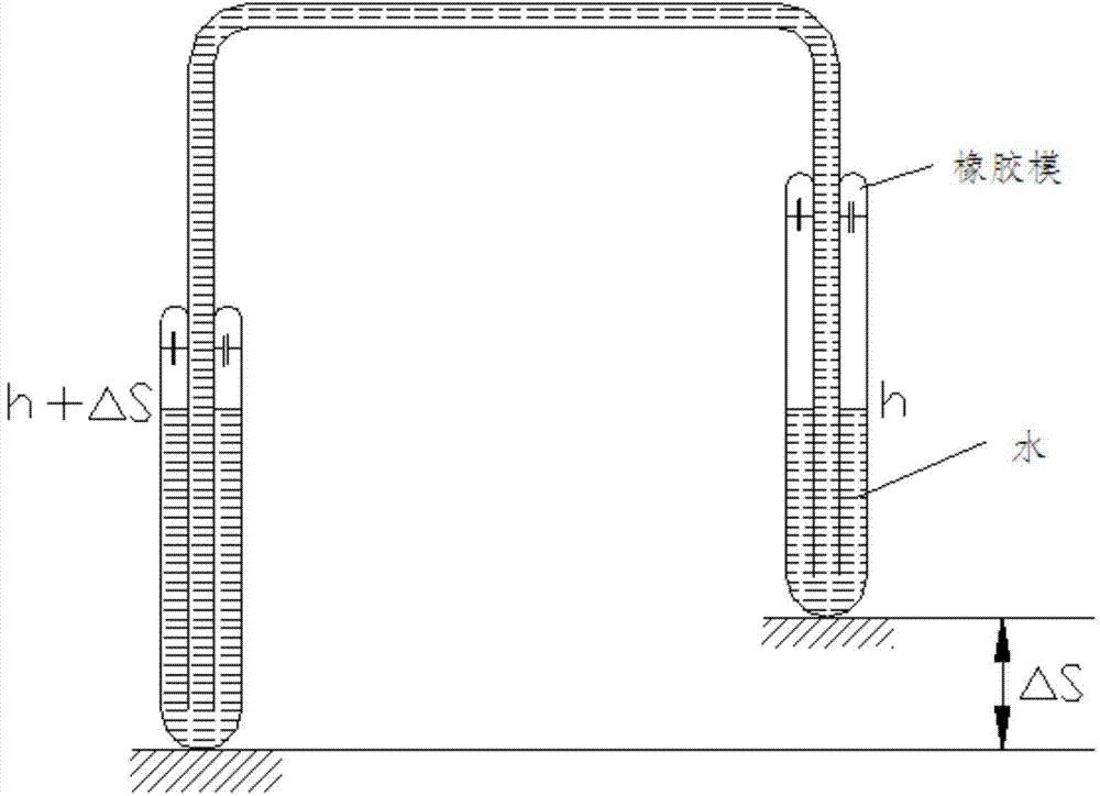 A Connector Type Level Measuring Instrument