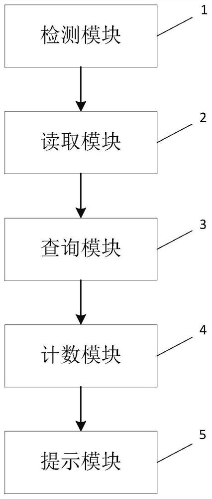 An article anti-counterfeiting analysis method and article anti-counterfeiting analysis system