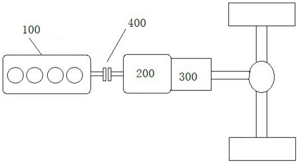 Control framework and device for hybrid electric vehicle