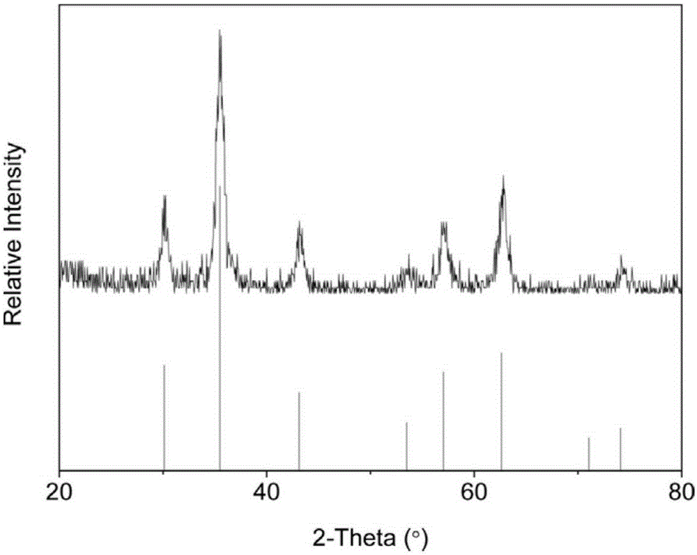 Fenton-reaction-based improved industrial organic wastewater treatment method