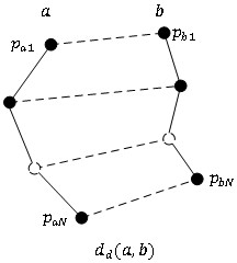 A Distributed Mining Method for Traffic Trajectory Patterns