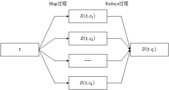 A Distributed Mining Method for Traffic Trajectory Patterns