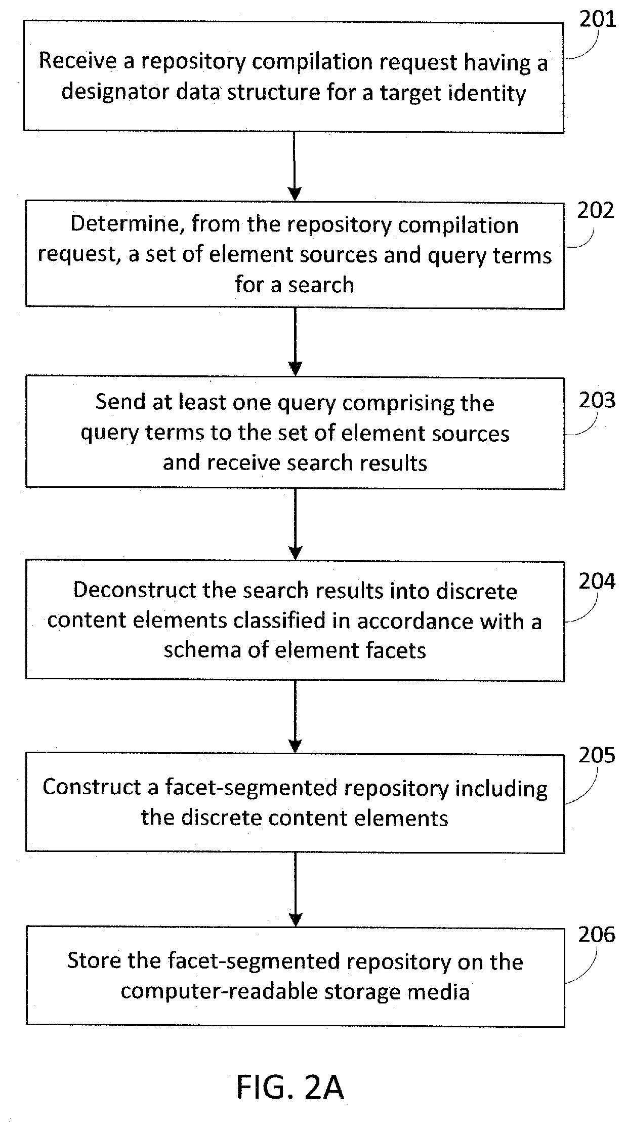 Multi-modal virtual experiences of distributed content