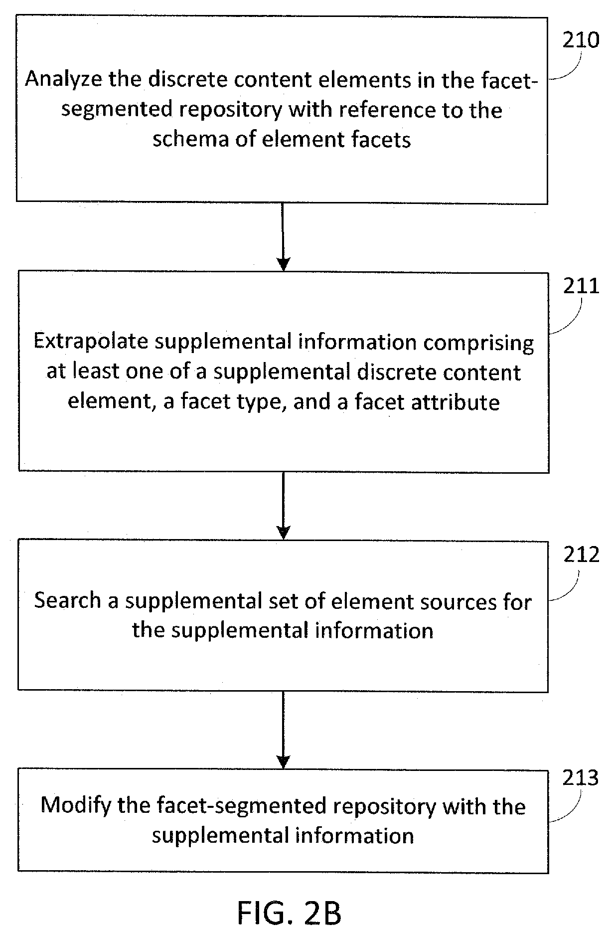 Multi-modal virtual experiences of distributed content