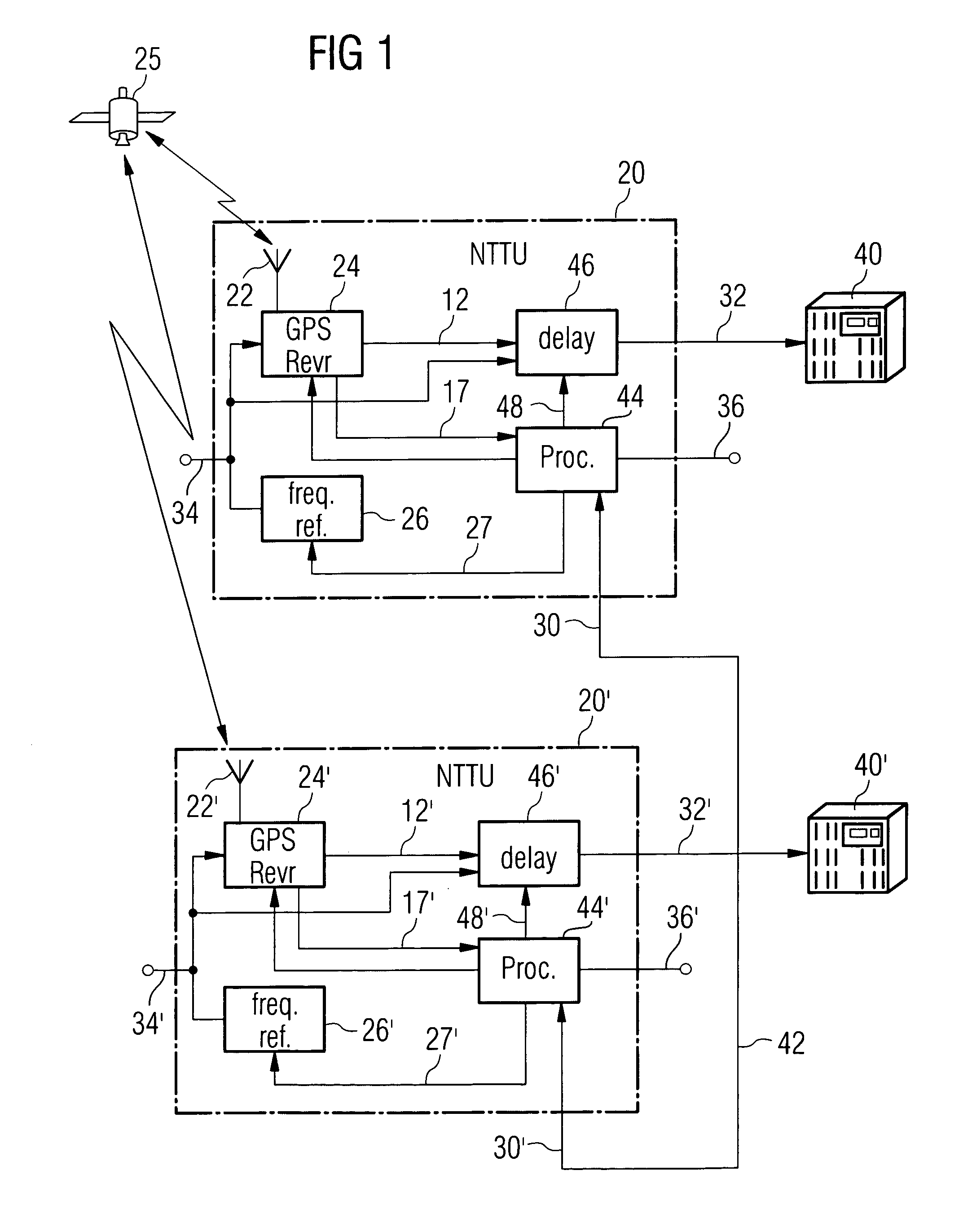 Time and frequency synchronizations of equipment at different locations