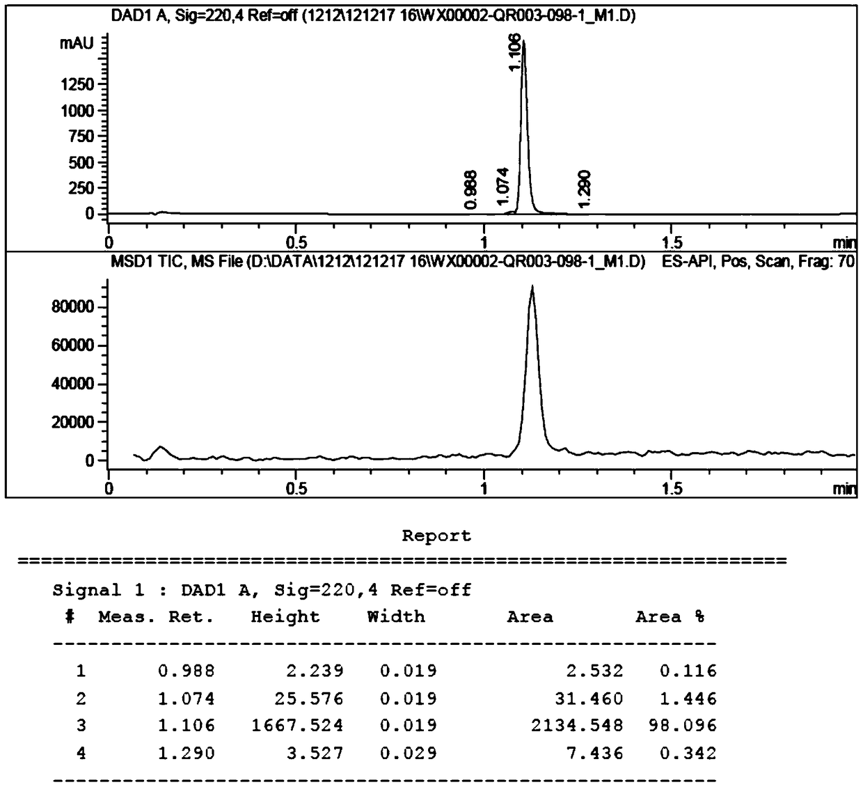 Benzimidazole derivatives, preparation method and medical use thereof