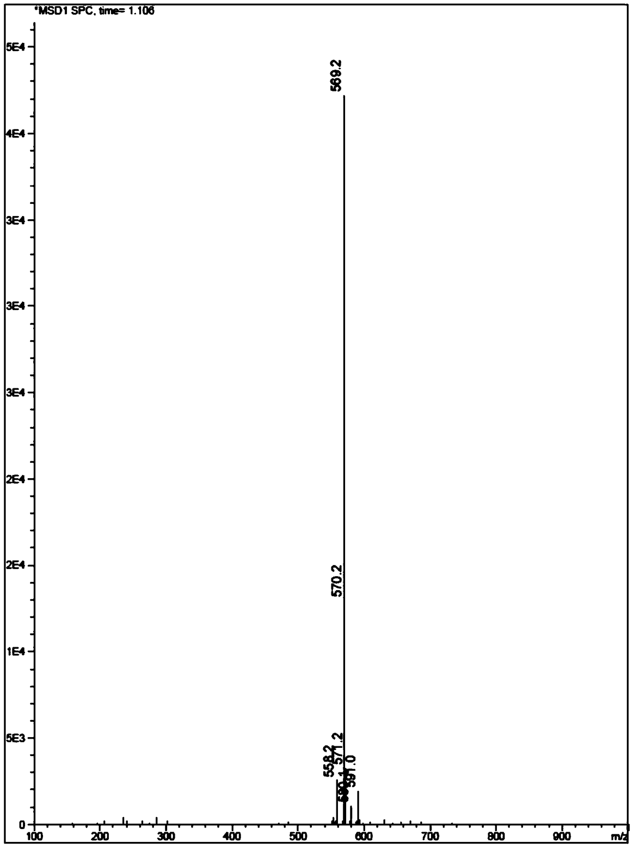 Benzimidazole derivatives, preparation method and medical use thereof