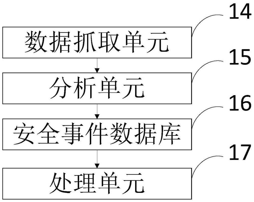 Internet of Things information protection system based on multiple verification